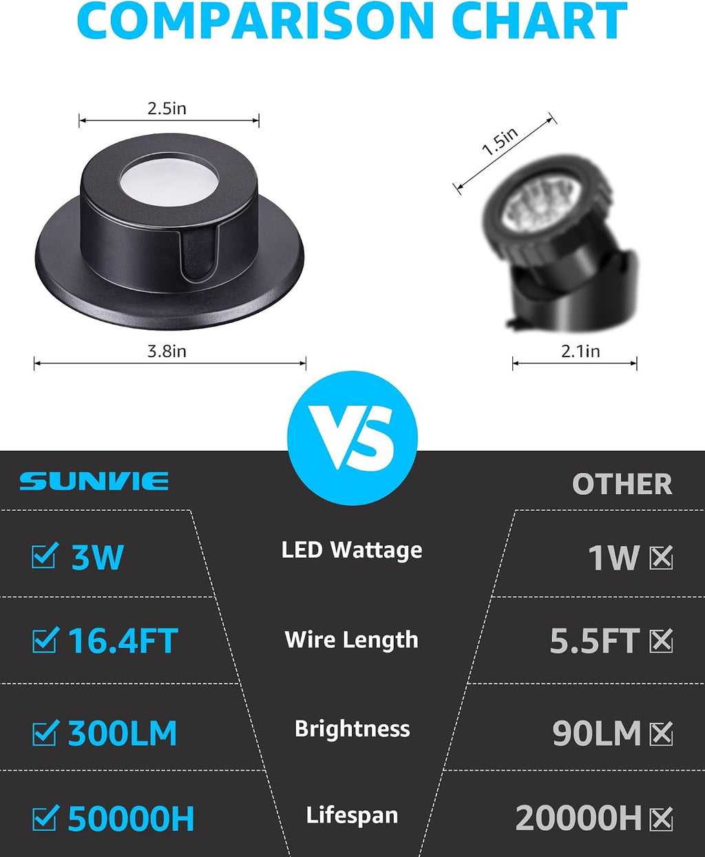 Low Voltage Warm White LED Underwater Pond Lights