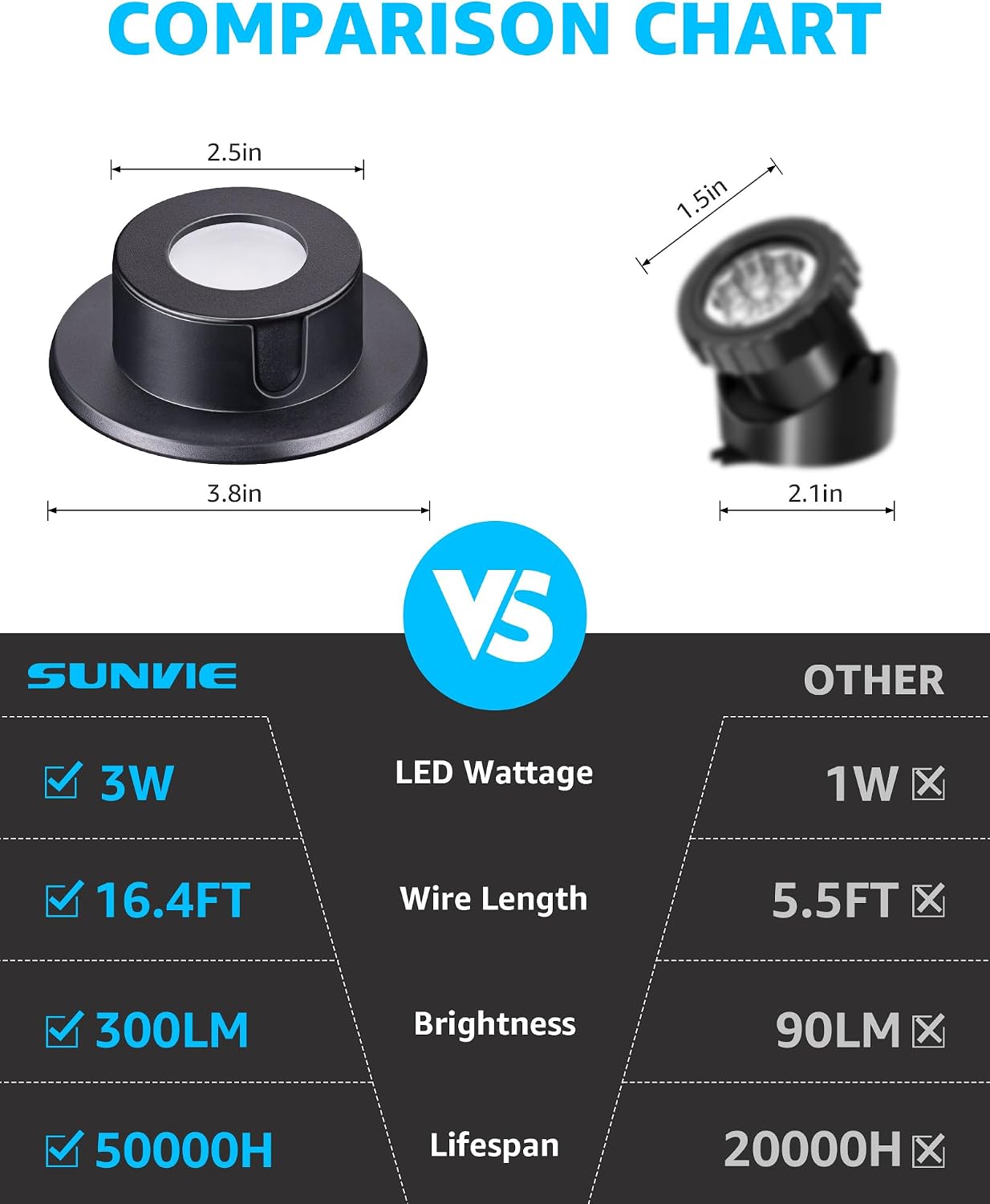 Low Voltage Warm White LED Underwater Pond Lights